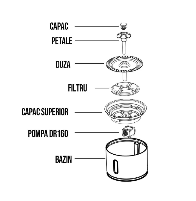 Fantana cu apa pentru animale, purificare si filtrare, 3 trepte, otel inoxidabil, 2.4 L
