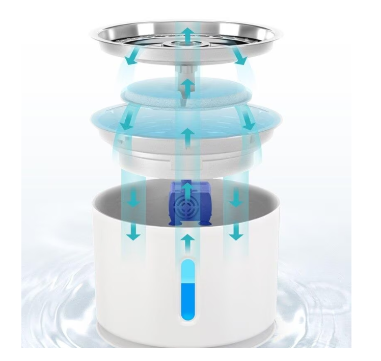 Fantana cu apa pentru animale, purificare si filtrare, 3 trepte, otel inoxidabil, 2.4 L