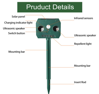 Aparat solar impotriva daunatorilor, Solar Animal Repeller